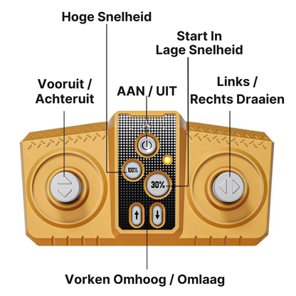 Mini Werkvoertuigen met afstandsbediening