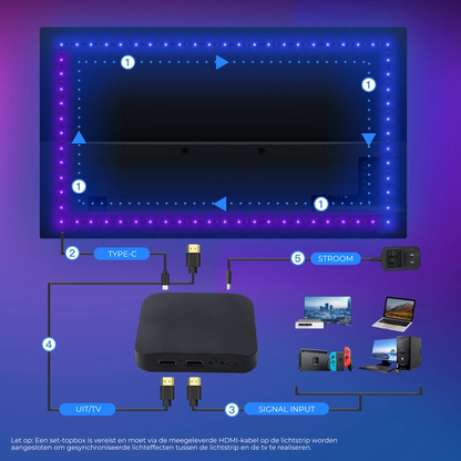 PrismFlow TV LED Achtergrondverlichting | Slimme HDMI Lichtsync voor Elke Entertainment Setup