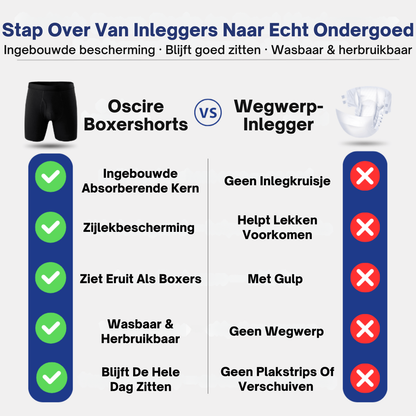 ShieldCore | Wasbare Incontinentie Boxershort voor Mannen