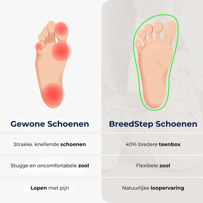 BreedStep Pro Sneakers | Comfort voor elk moment van de dag