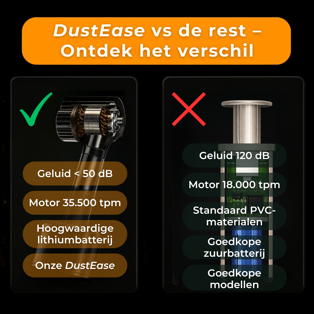 DustEase | De Ultieme Auto-Handstofzuiger