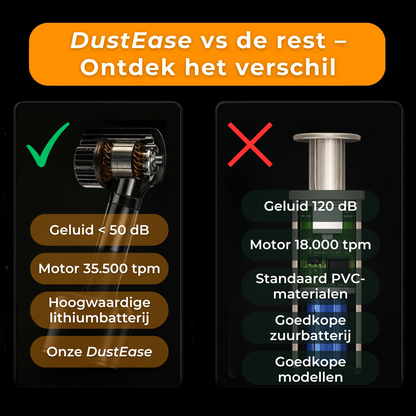 DustEase | De Ultieme Auto-Handstofzuiger