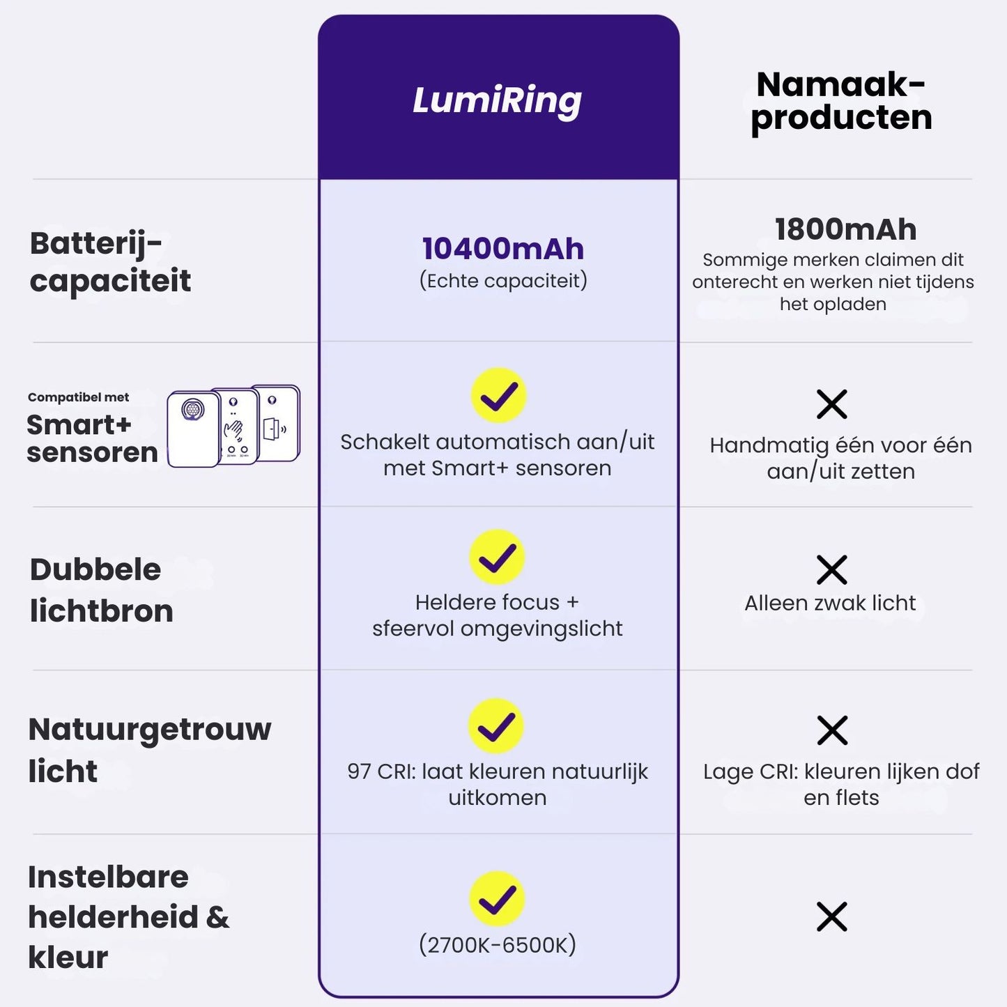 LumiRing | Slimme Draadloze Spot