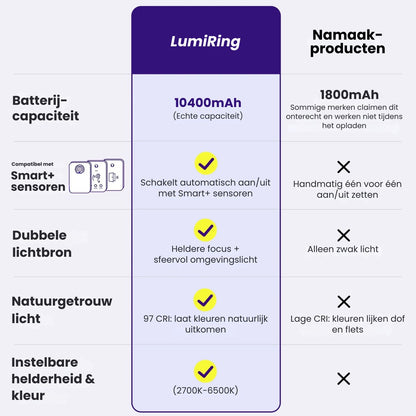 LumiRing | Slimme Draadloze Spot