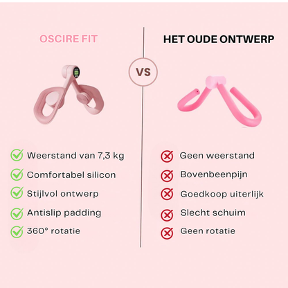 CoreLift | Bekkenbodem & Dijtrainer – Vijf Minuten Per Dag voor Controle, Kracht en Zelfvertrouwen