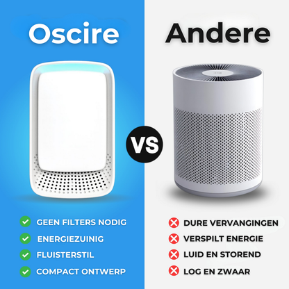 AeroPure ClearAir | Allergenen Luchtreiniger - HEPA Filtratie, Geschikt voor Slaapkamer & Woonkamer