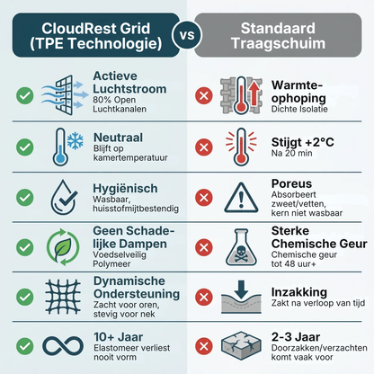 CloudRest | Modulair ergonomisch hoofdkussen