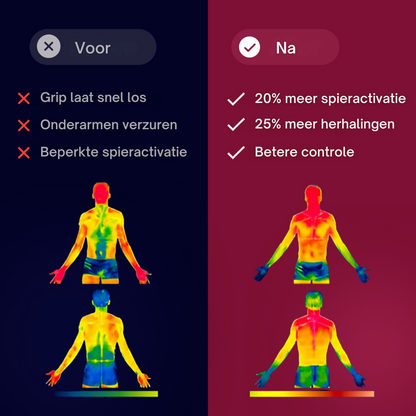 Gripmaster | Bescherm je Handen, Versterk je Kracht