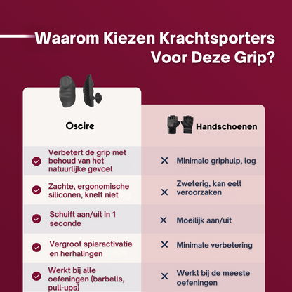 Gripmaster | Bescherm je Handen, Versterk je Kracht