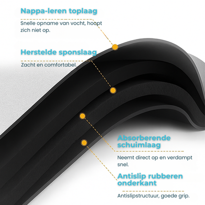 Absorbia Ultra-absorberende Badmat – Sneldrogend & Antislip