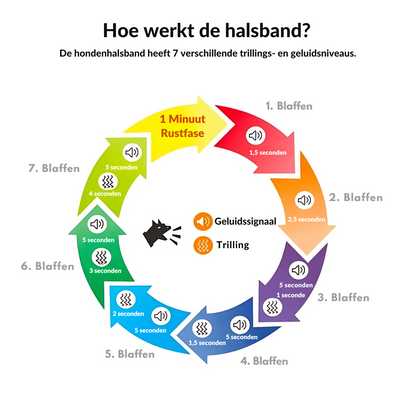Diervriendelijke Anti-Blaf Halsband
