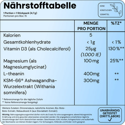 Bellow | Cortisol-cocktail