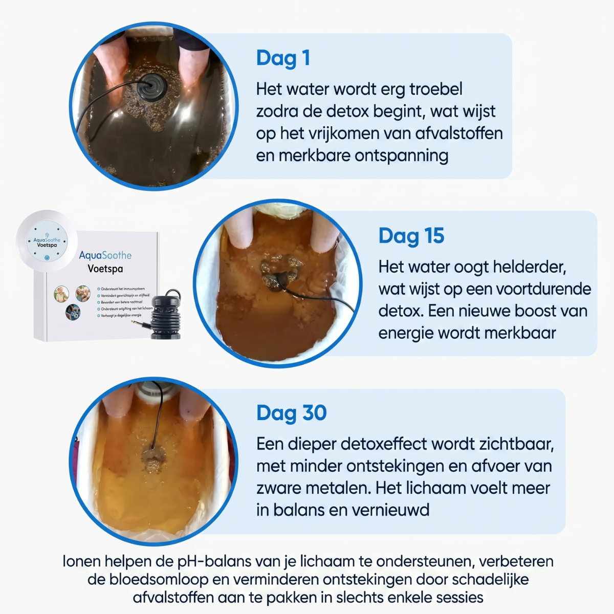 AquaSoothe | Ionisch detox-voetenbad