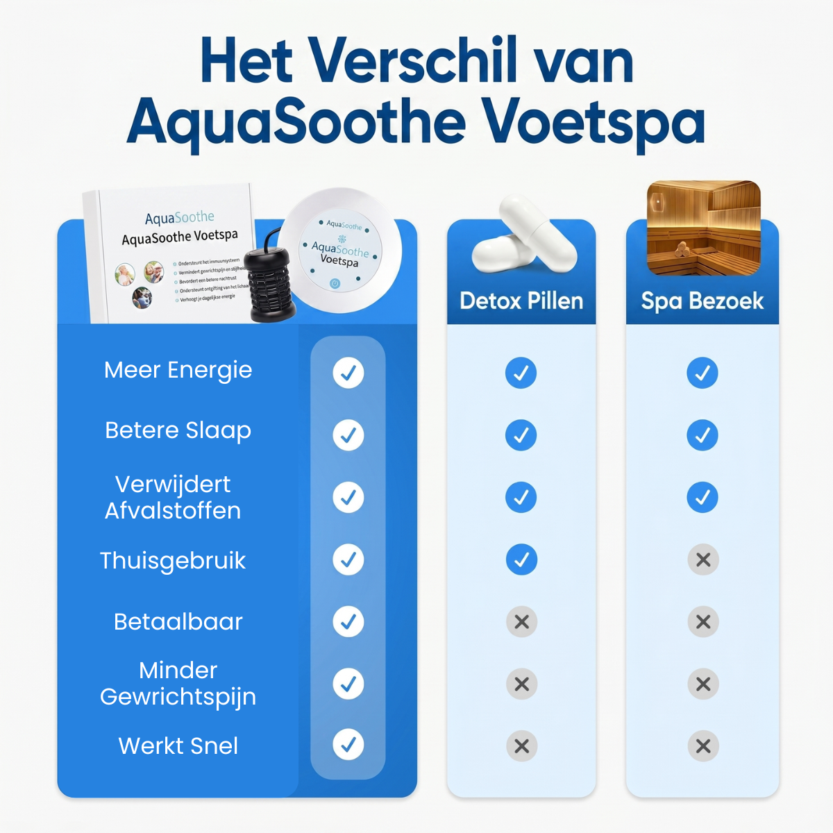 AquaSoothe | Ionisch detox-voetenbad
