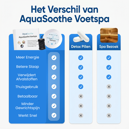 AquaSoothe | Ionisch detox-voetenbad