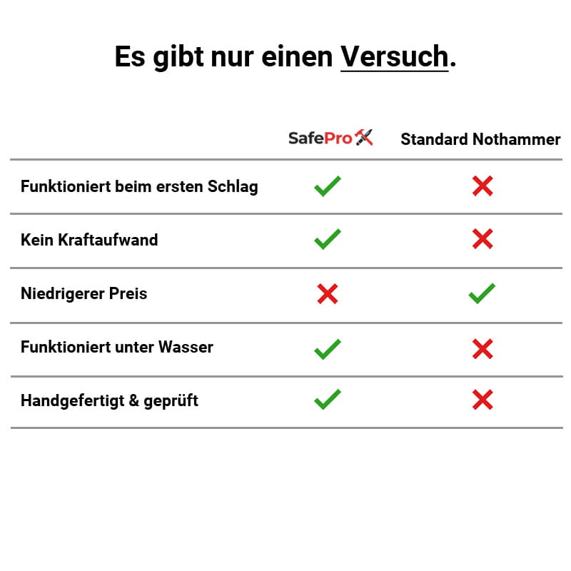 GuardioX | Noodhamer met veermechanisme