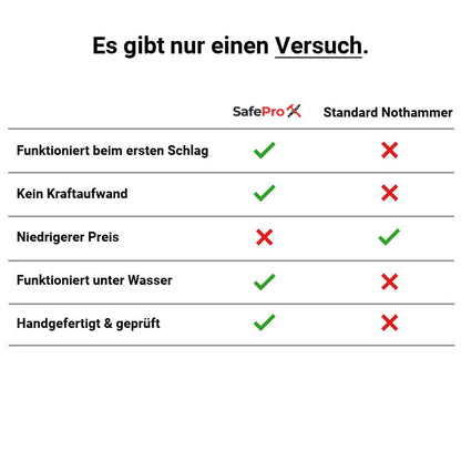 GuardioX | Noodhamer met veermechanisme