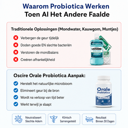 Oral Probiotica | Zuigtablet met 11 miljard CFU