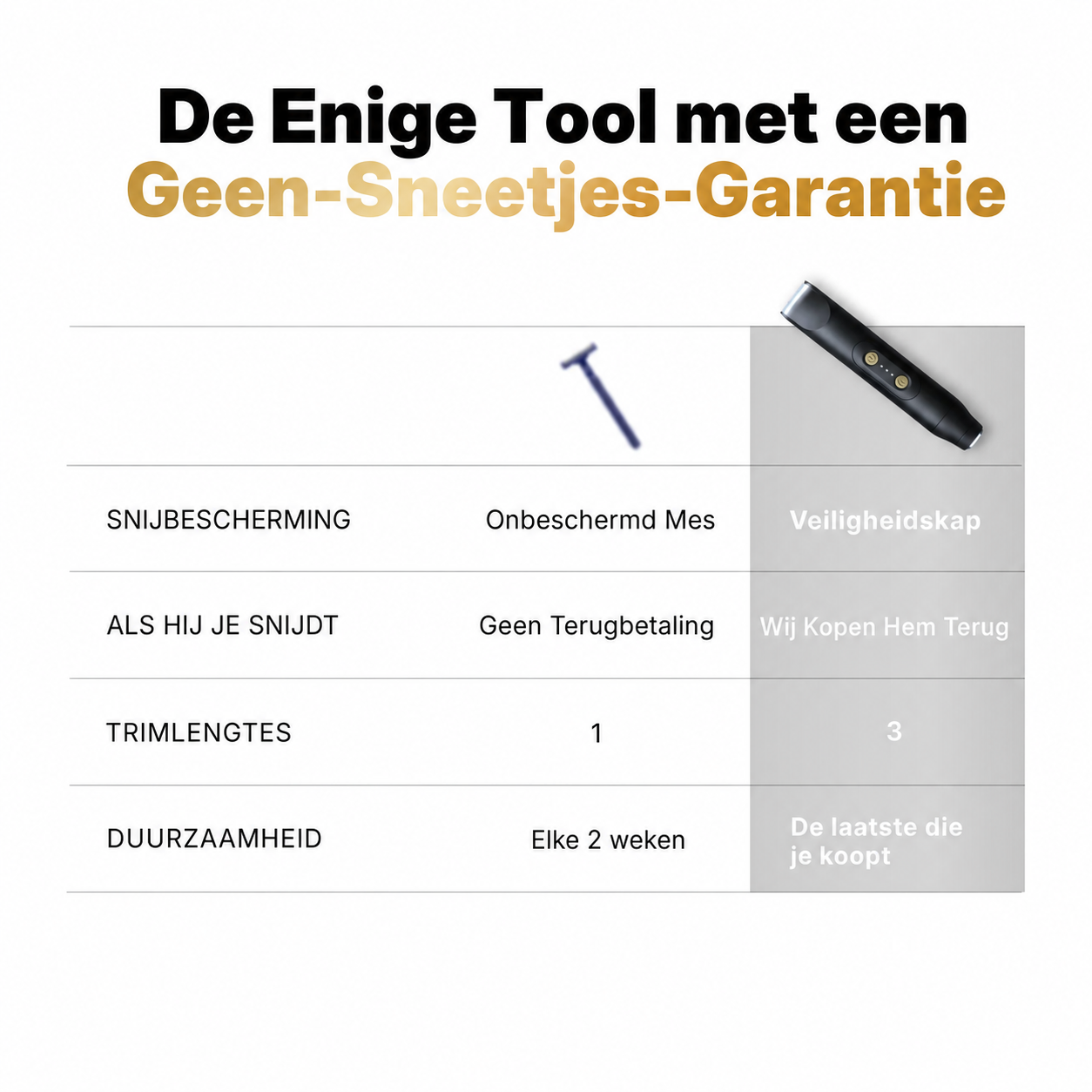 Trimify | Oscillerende bodygroomer