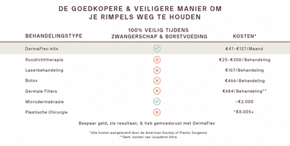 DermaFlex | Lijmvrije siliconenpleister