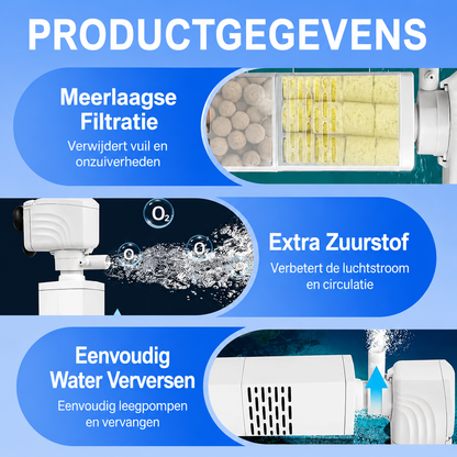 AquaPure | 3-in-1 Waterfilter