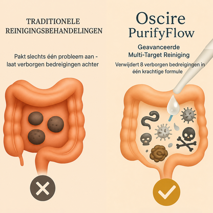 PurifyFlow | Sublinguale kruidendruppels