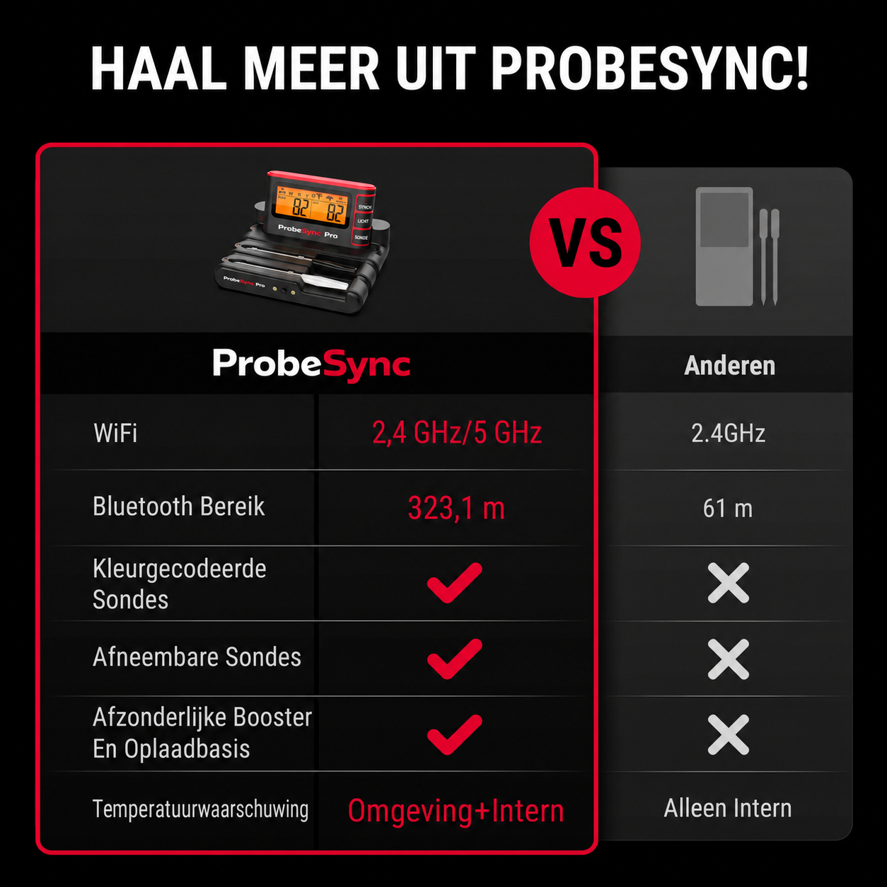 ProbeSync | Waterdichte vleesthermometer