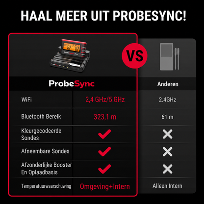 ProbeSync | Waterdichte vleesthermometer
