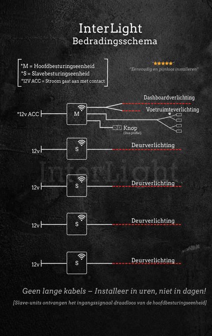 InterLight | Draadloze sfeerverlichting