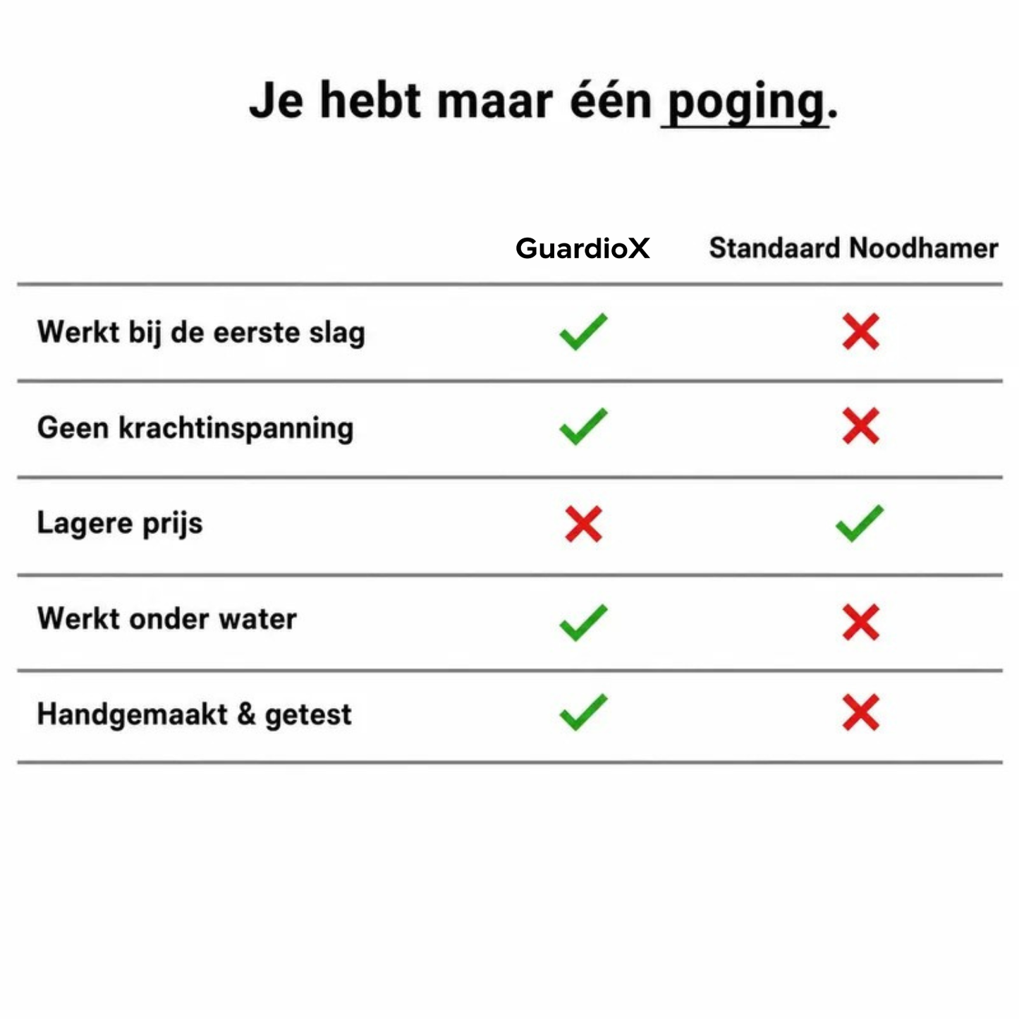 GuardioX | Noodhamer met veermechanisme