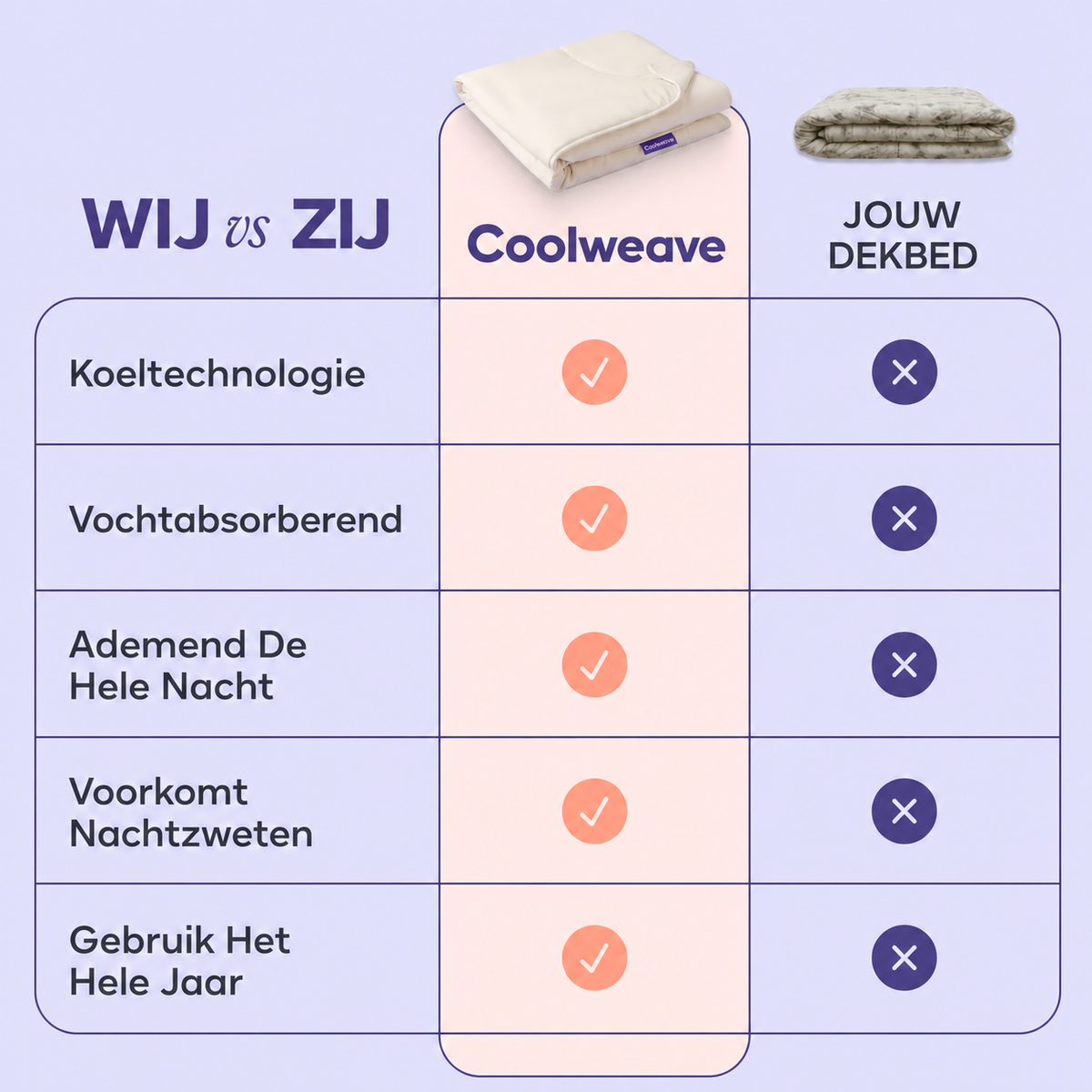 Coolweave | Dubbelzijdig koeldekbed