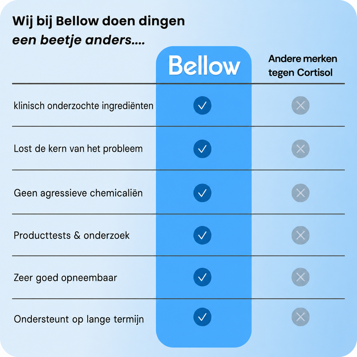 Bellow | Cortisol-cocktail
