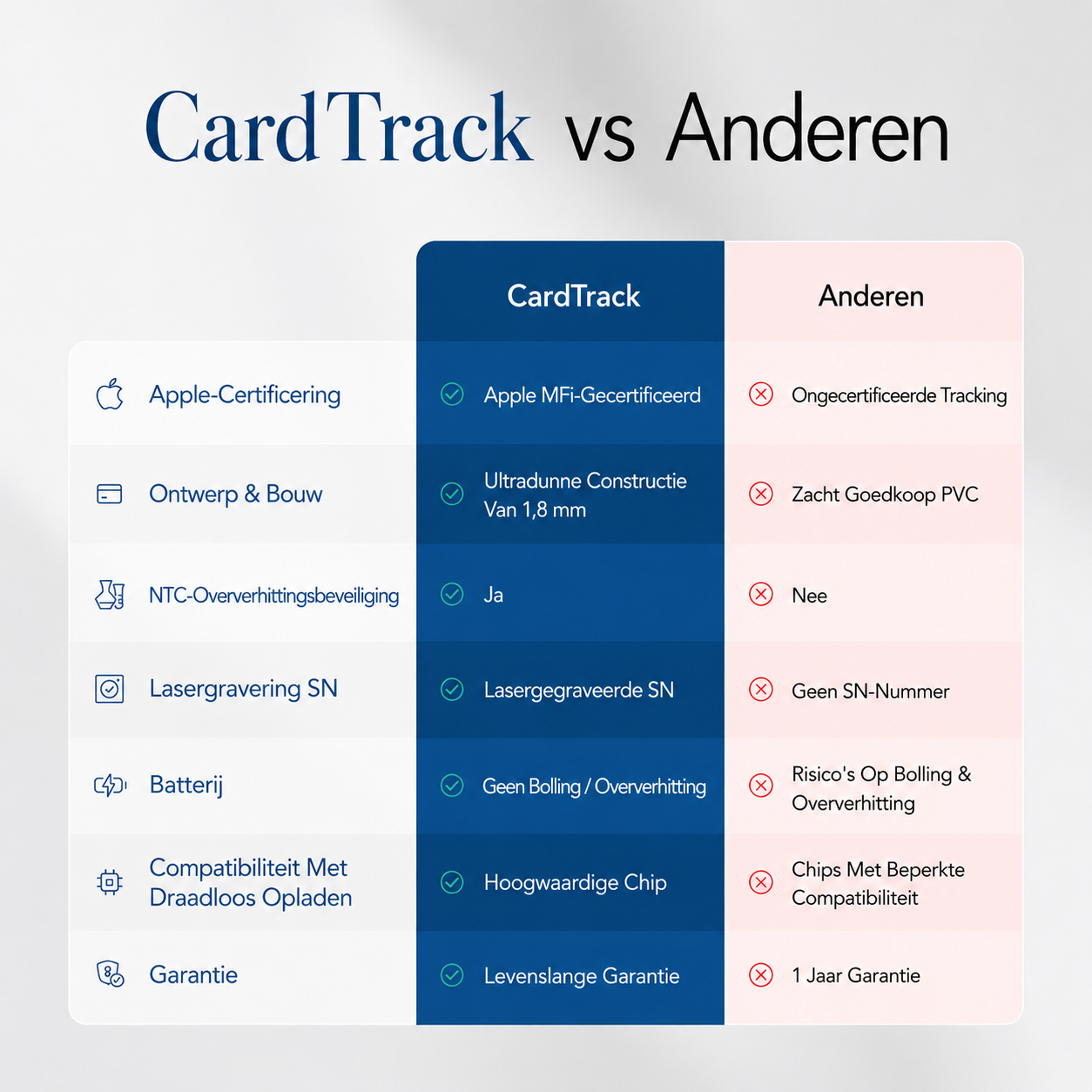 CardTrack | Vind snel verloren sleutels en portemonnees terug
