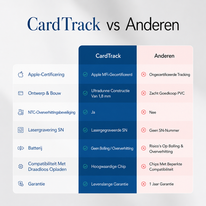 CardTrack | Vind snel verloren sleutels en portemonnees terug