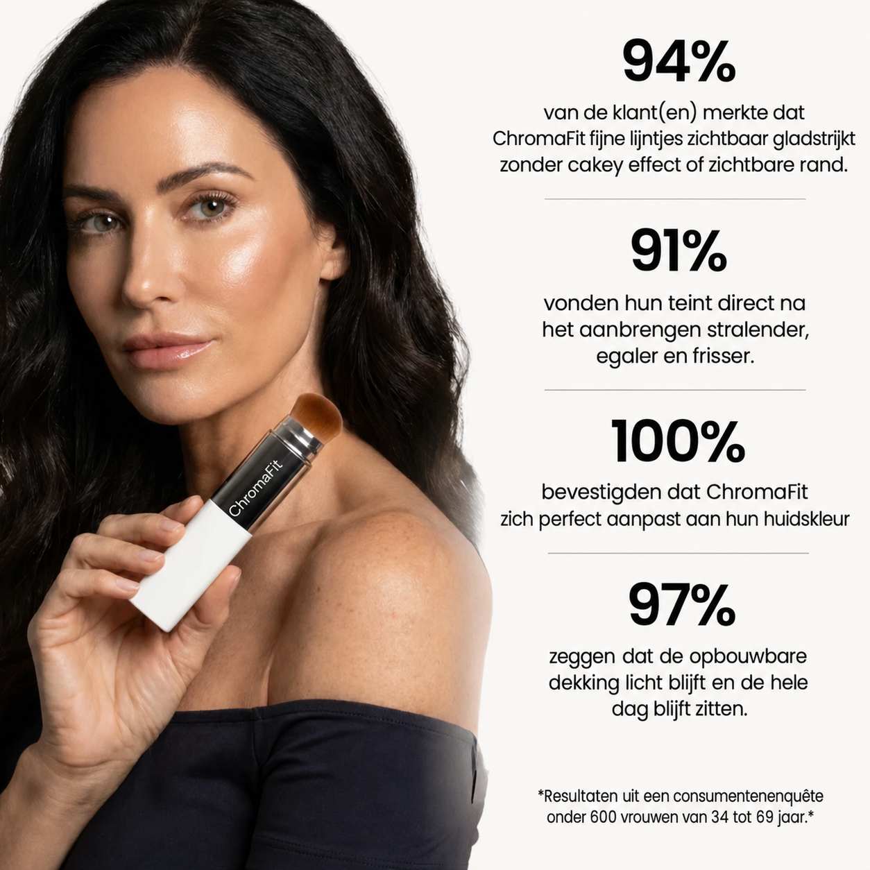 ChromaFit | Foundation met kleuraanpassing