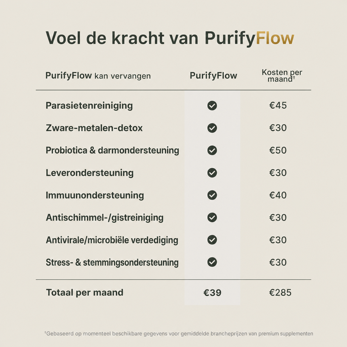 PurifyFlow | Sublinguale kruidendruppels