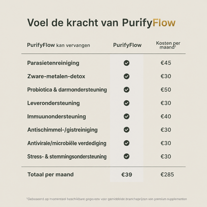 PurifyFlow | Sublinguale kruidendruppels