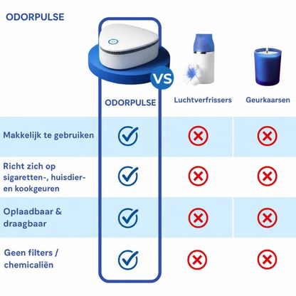 OdorPulse | Ozon-geurvernietiger