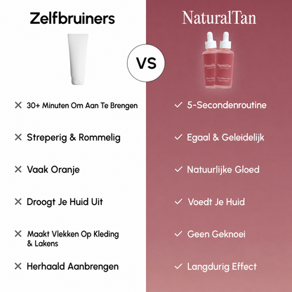 NaturalTan | Geeft je huid een natuurlijke zongebruinde teint