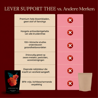 Lever Support Thee