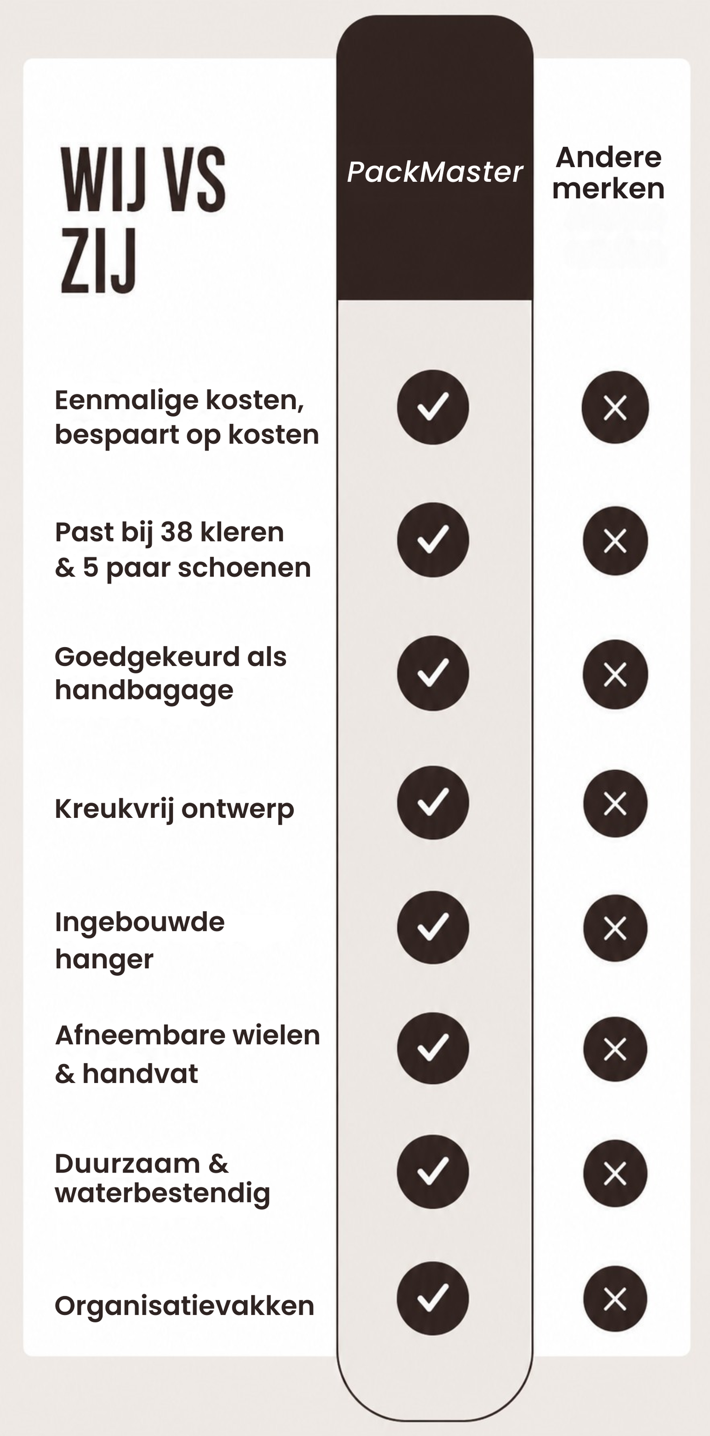 PackMaster | Slimme handbagagetas