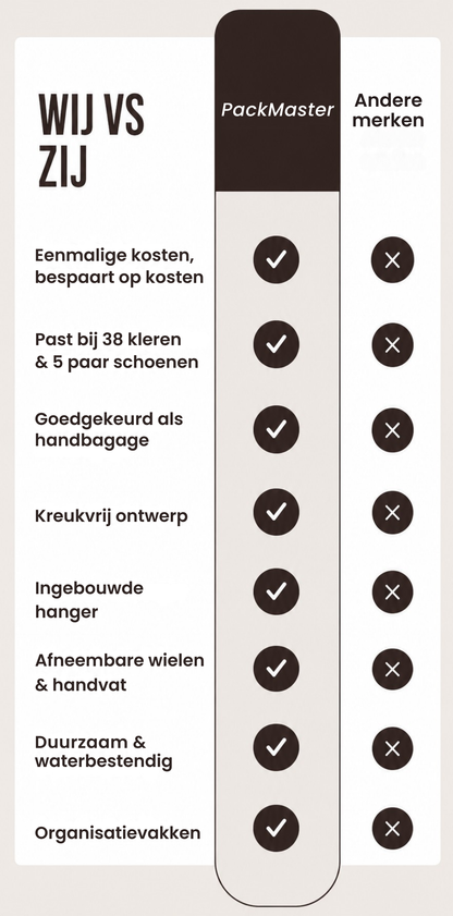 PackMaster | Slimme handbagagetas