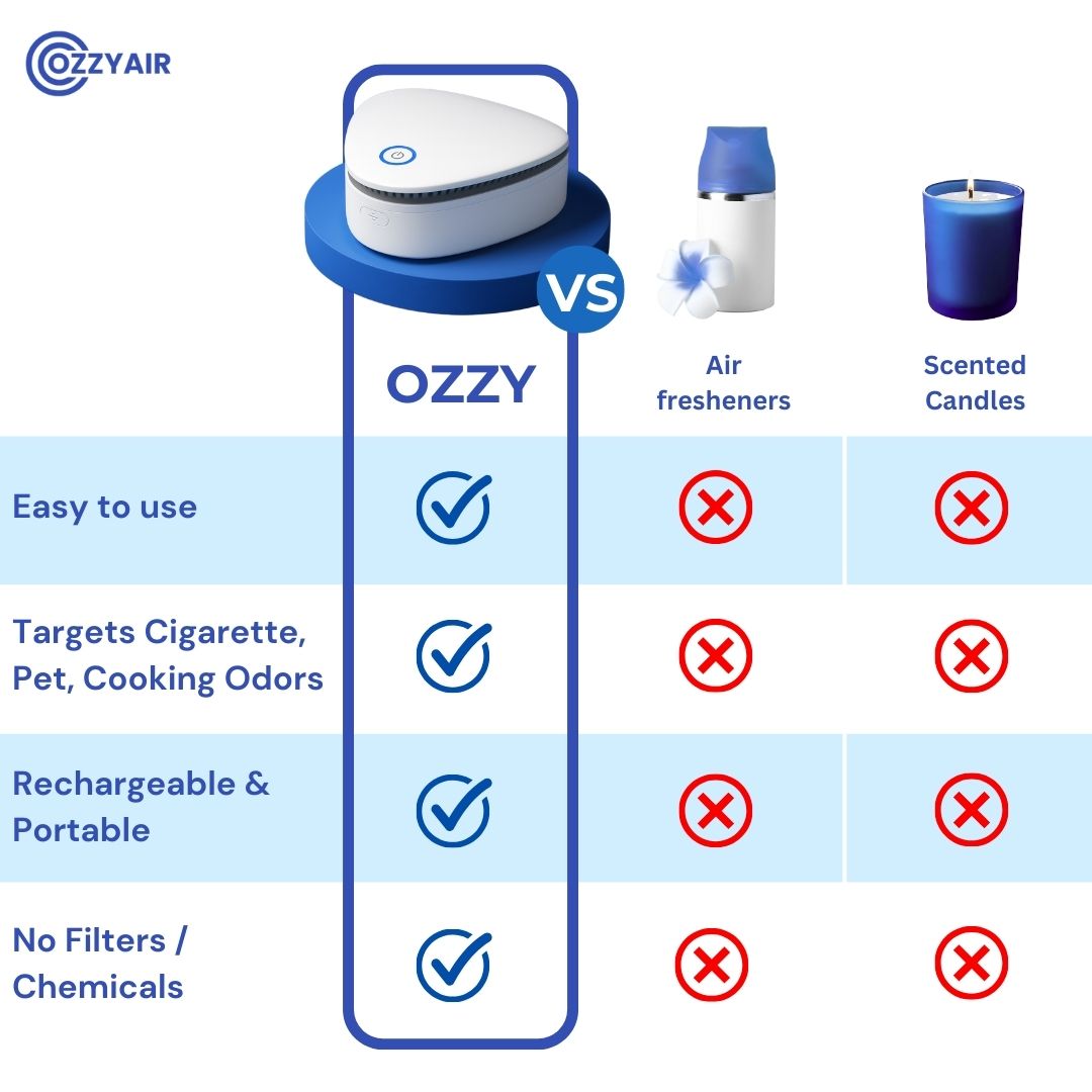 OdorPulse | Ozon-geurvernietiger