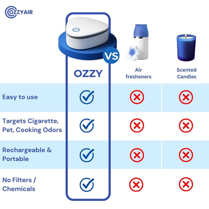 OdorPulse | Ozon-geurvernietiger