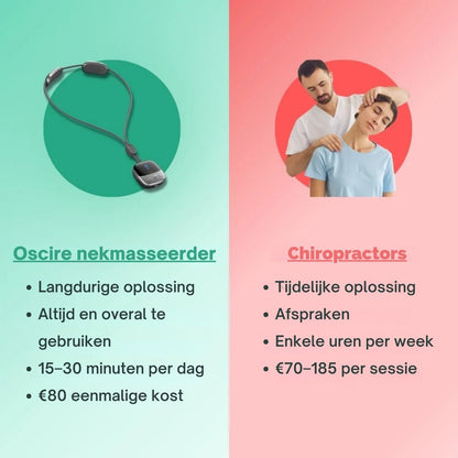 PosturaPulse | Nekmassage Band – Elektrische Spierstimulator voor Nekpijn, Spanning en Betere Houding