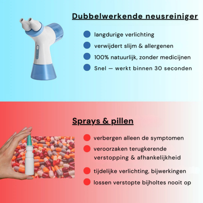 ClearAir Nasale Reinigingssysteem met Dual-Action Technologie voor Snellere Neusdoorstroming
