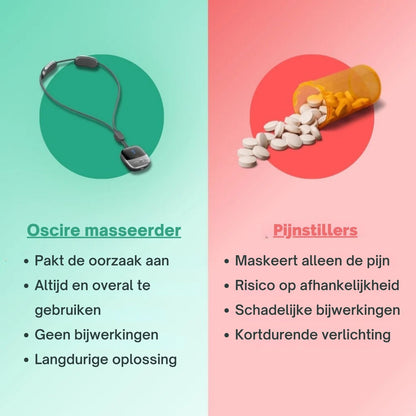 PosturaPulse | Nekmassage Band – Elektrische Spierstimulator voor Nekpijn, Spanning en Betere Houding